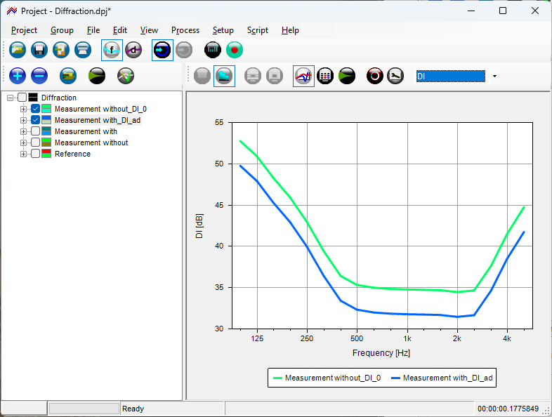 DI graph