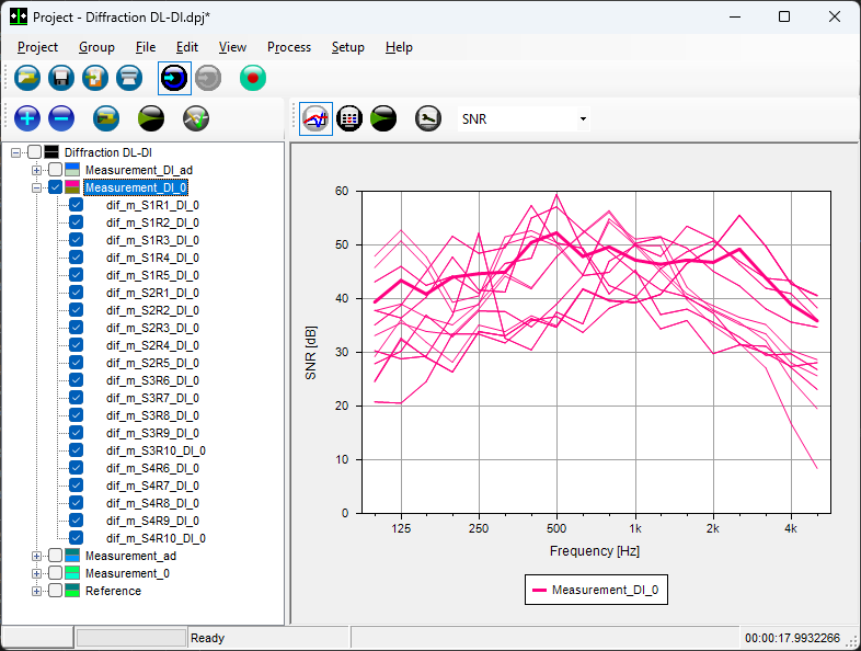 Project graph