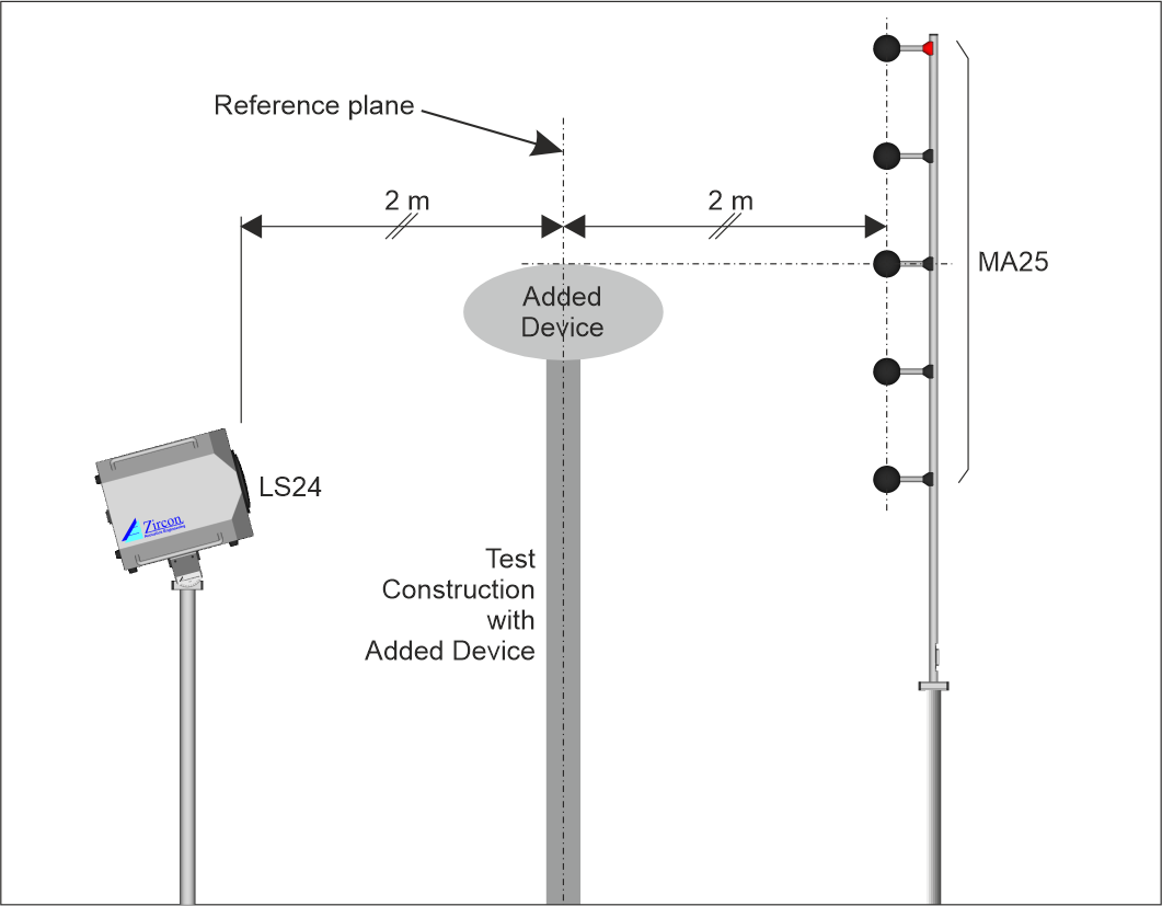 Diffraction measurement setup
